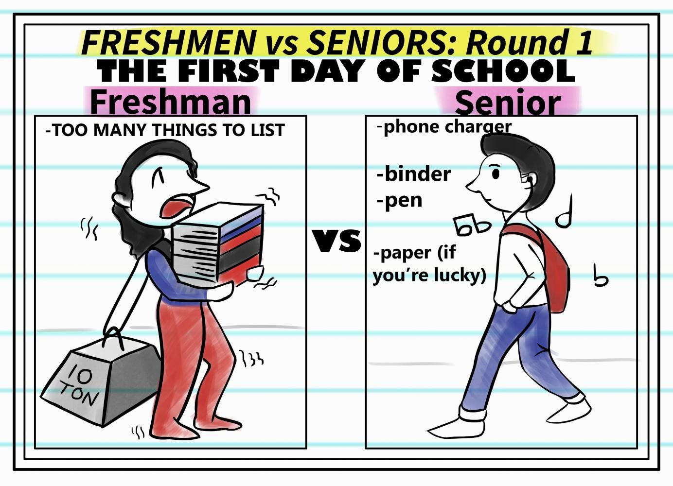 Freshmen Vs. Seniors